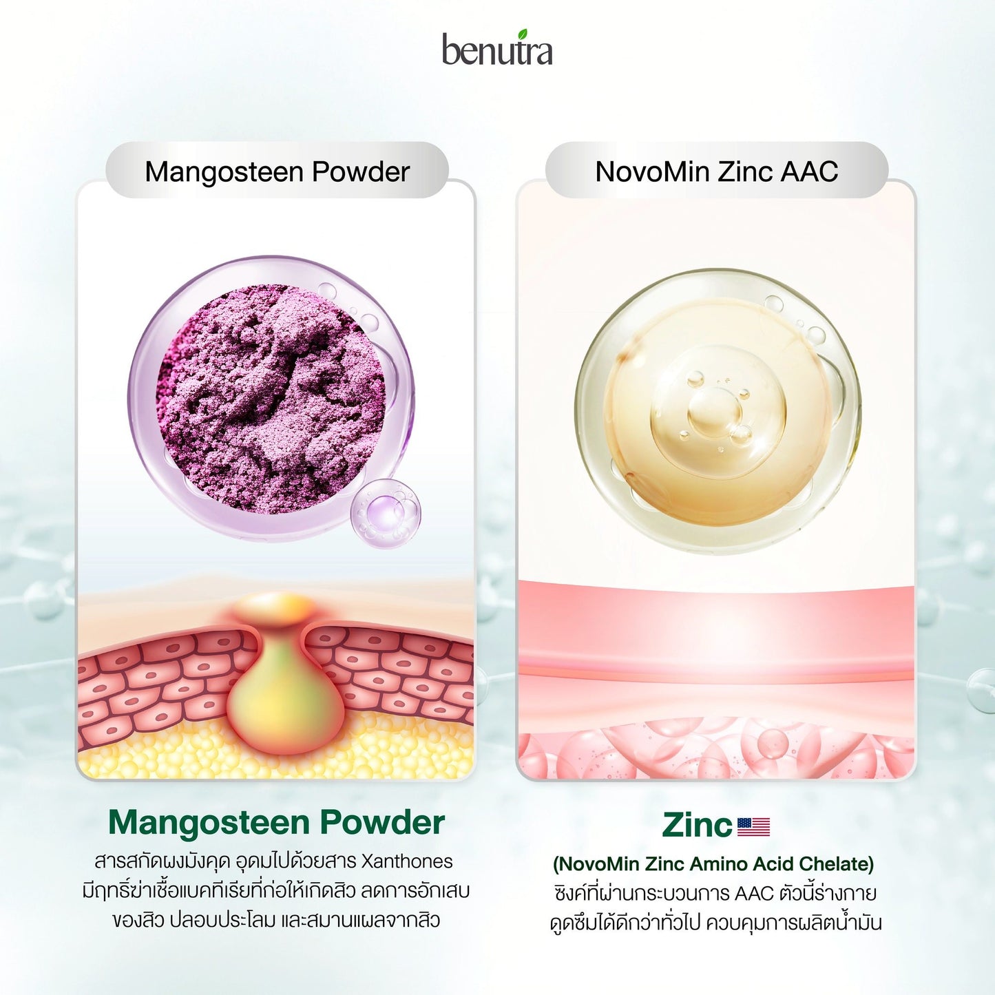 BENUTRA TETRA SOD with Astaxanthin CoQ10 Antioxidant Power for Skin Health