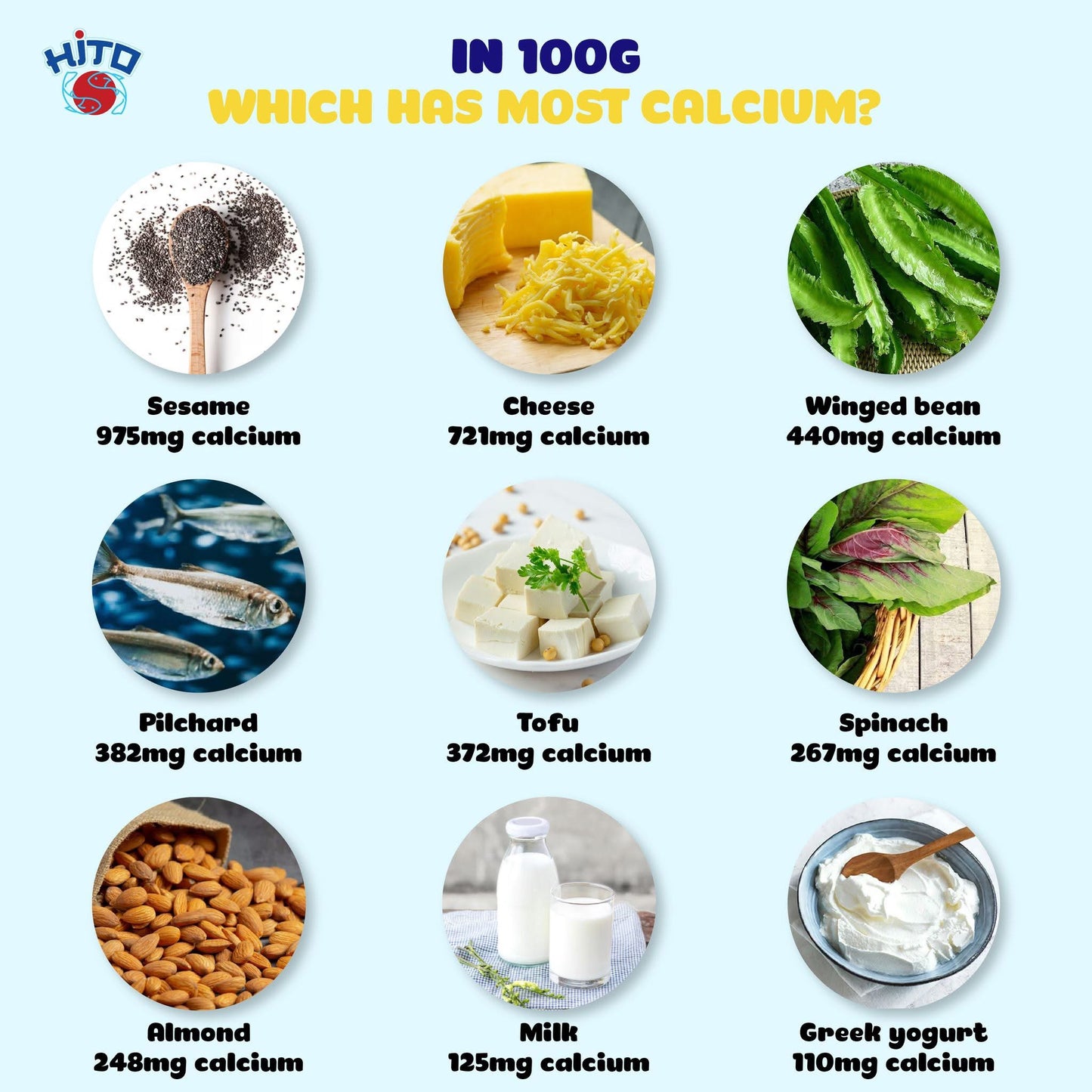 HITO Calcium Height Increase