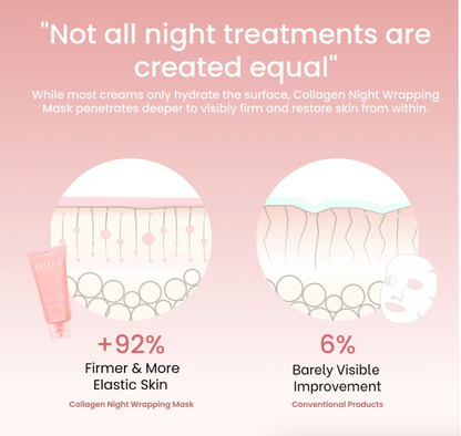 QUIA Collagen Night Wrapping Mask
