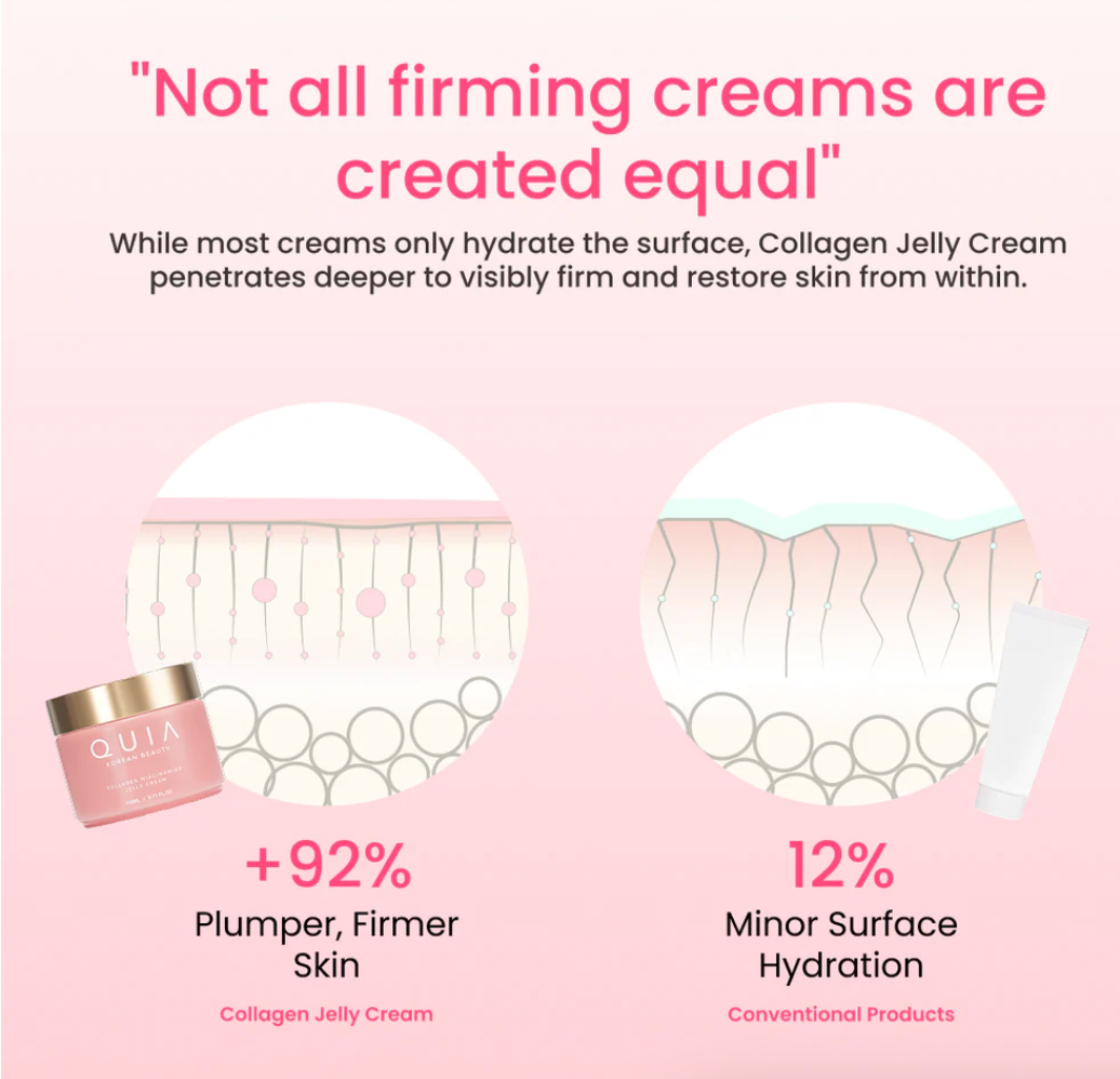 QUIA Collagen Niacinamide Jelly Cream